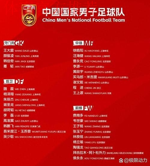 国足公布世预赛新一期集训名单